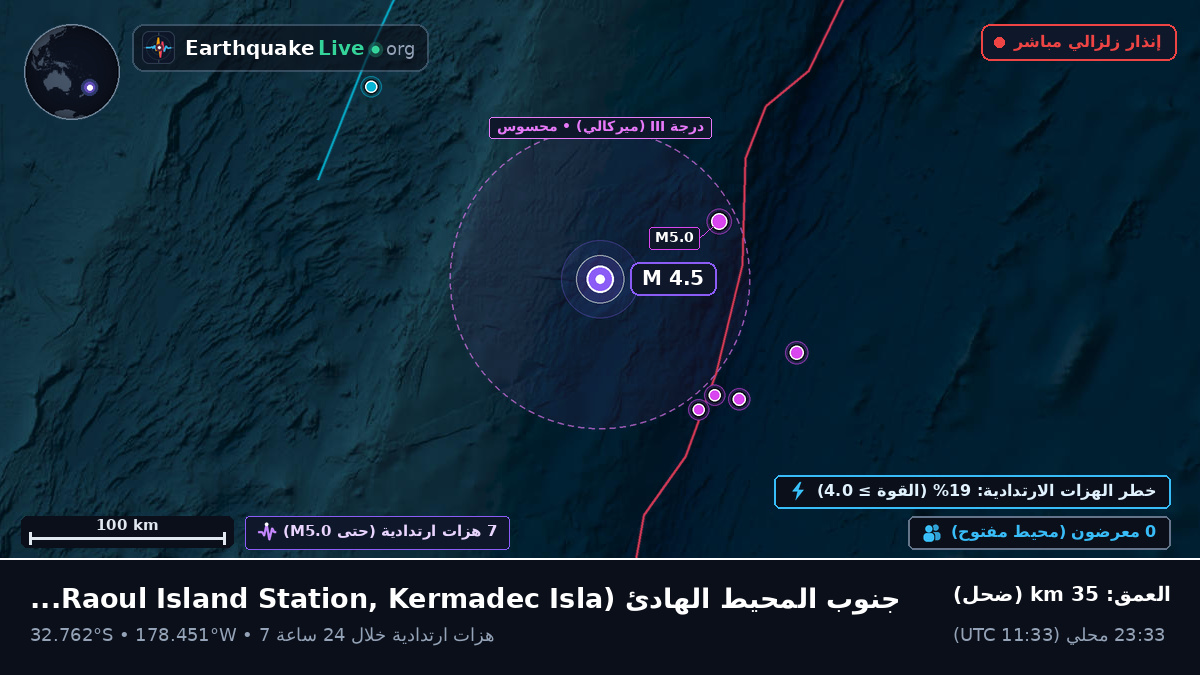 جنوب المحيط الهادئ (Kermadec Islands)