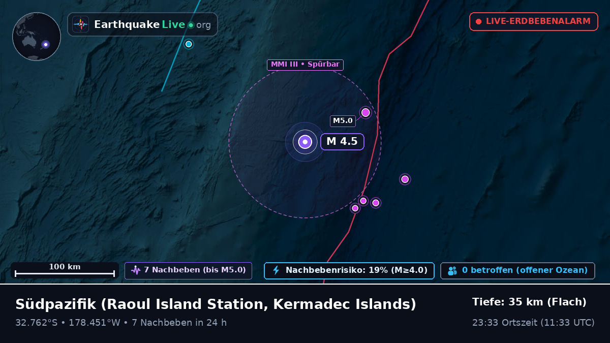 Südpazifik (Kermadec Islands)