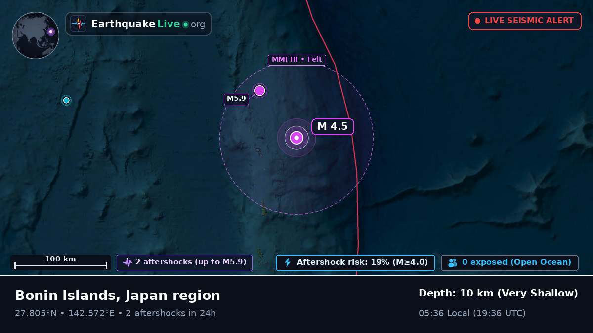 North Pacific Ocean (Japan)