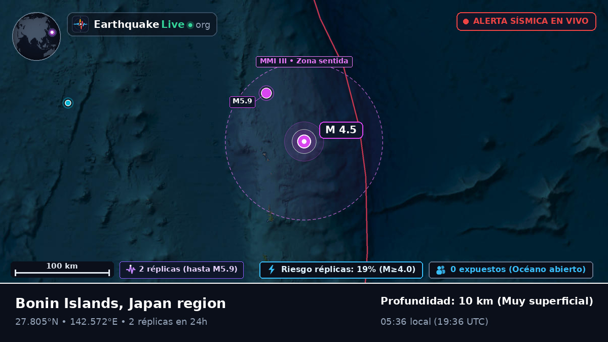 Océano Pacífico Norte (Japón)