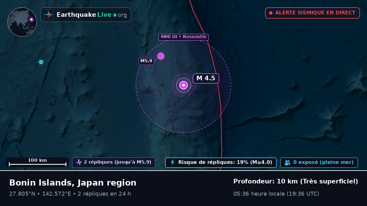Océan Pacifique Nord (Japon)