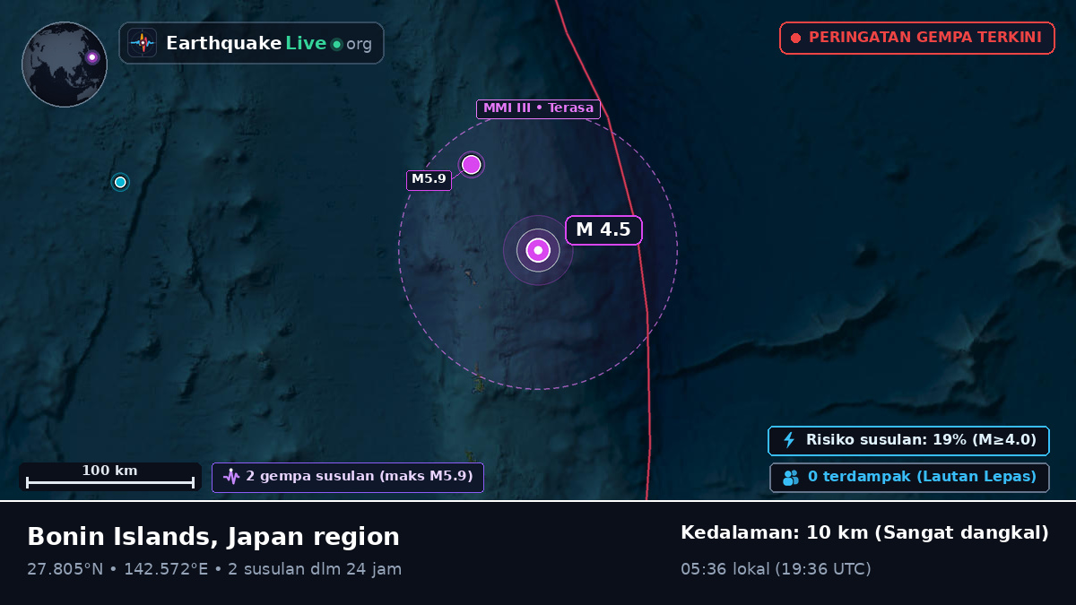 Samudra Pasifik Utara (Jepang)