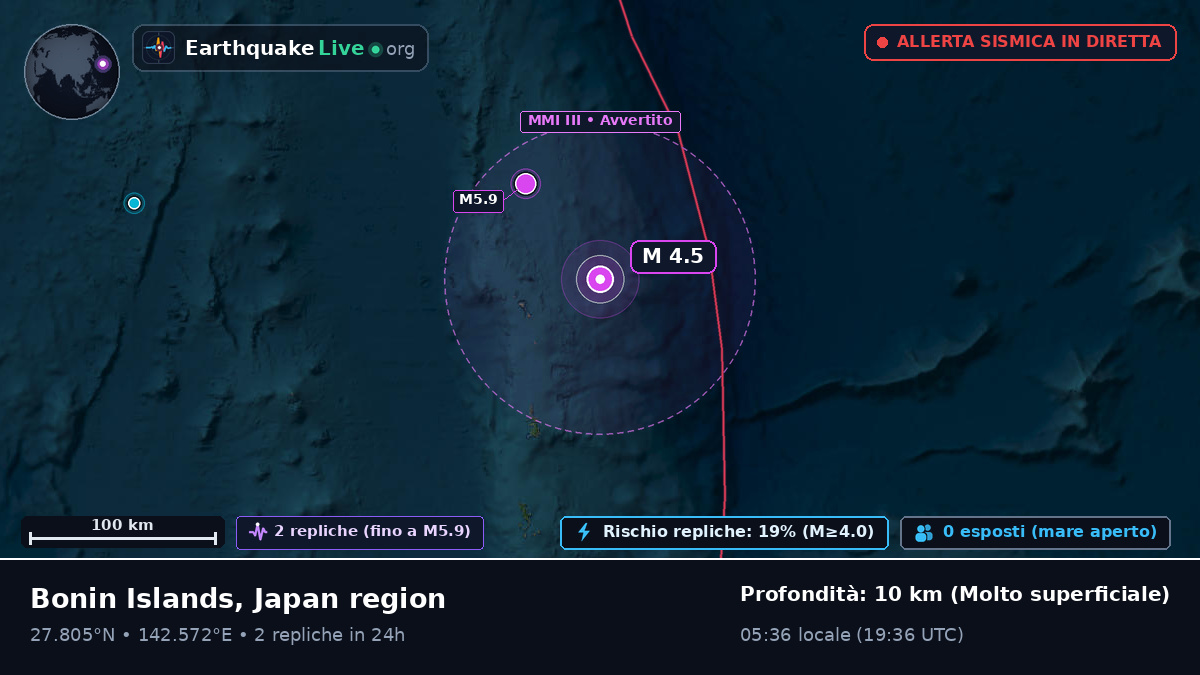 Oceano Pacifico settentrionale (Giappone)