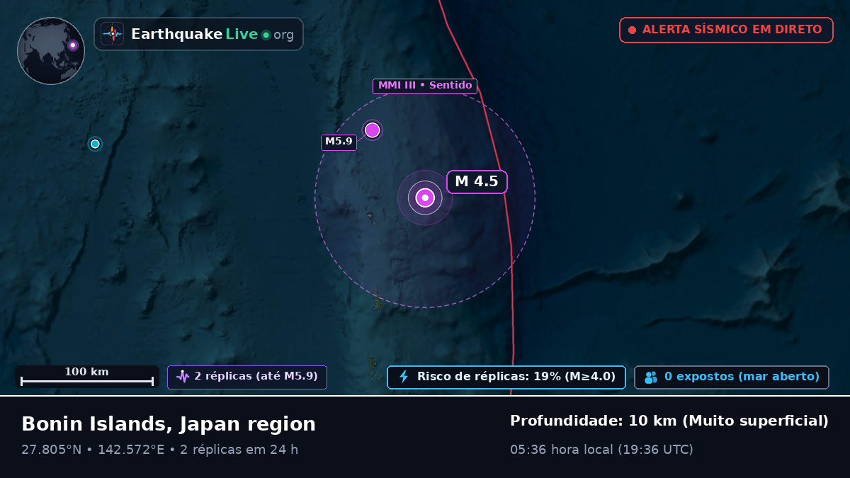 Oceano Pacífico Norte (Japão)
