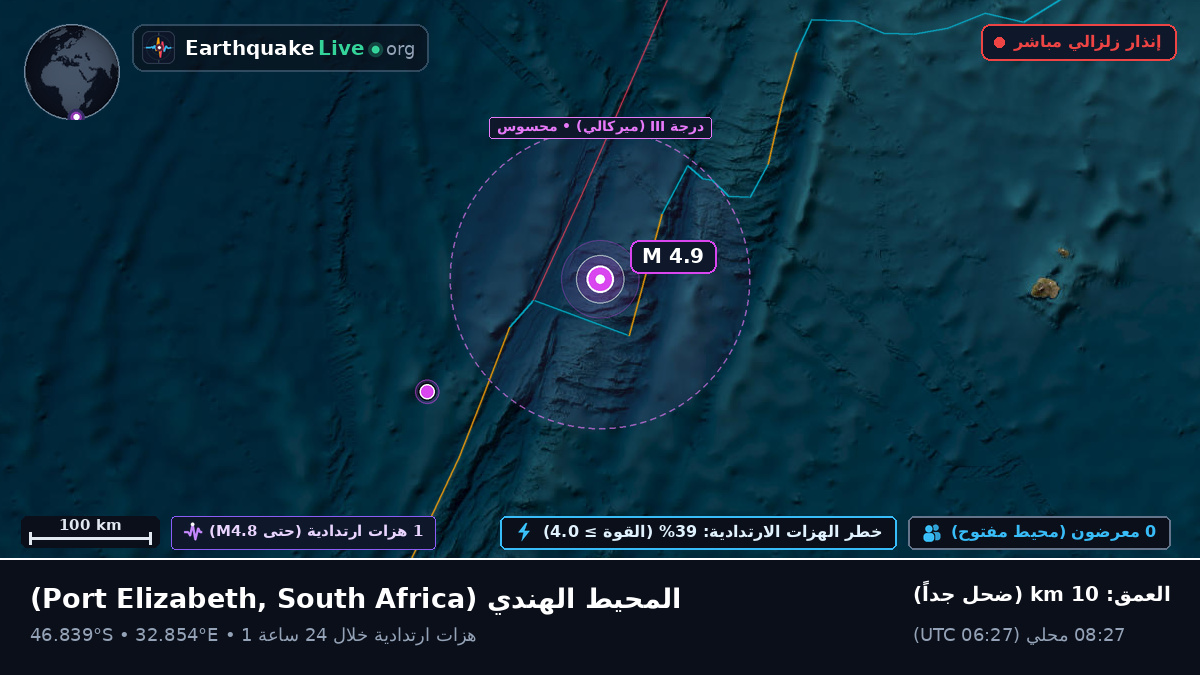 المحيط الهندي (South Africa)