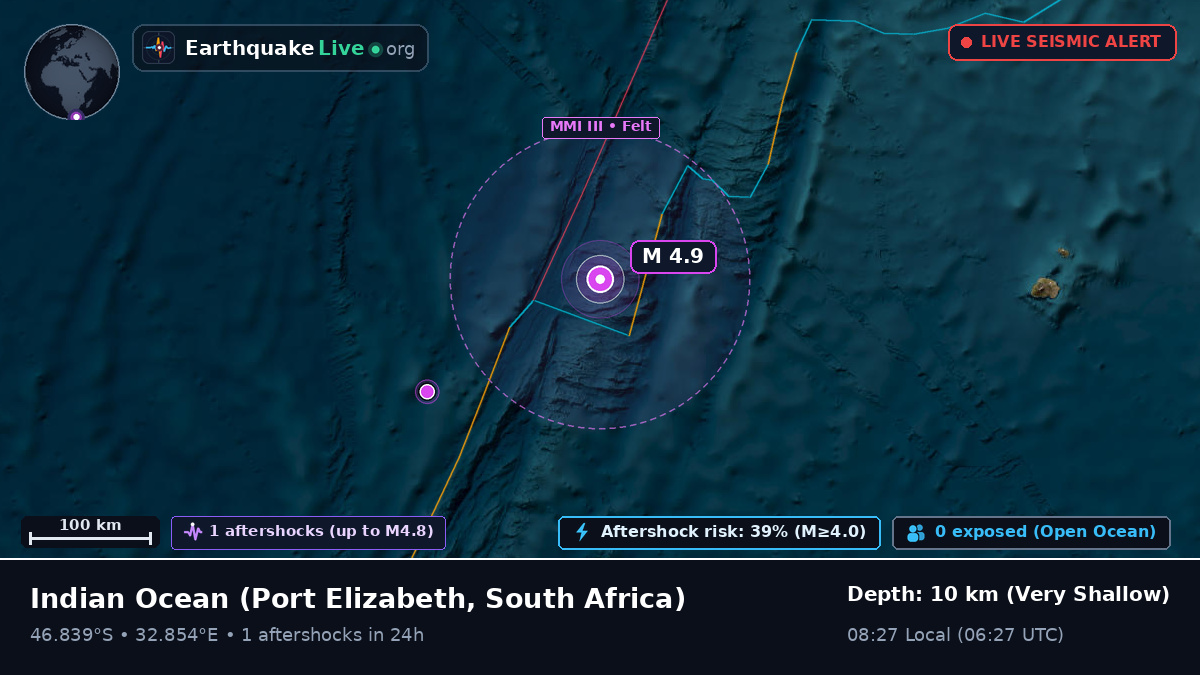 Indian Ocean (South Africa)
