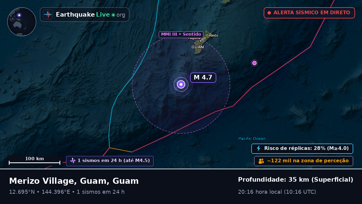 Mar das Filipinas (Guam)