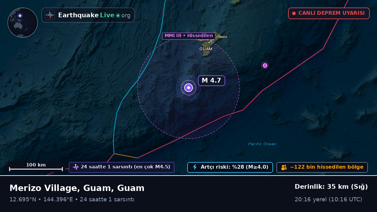 Filipin Denizi (Guam)