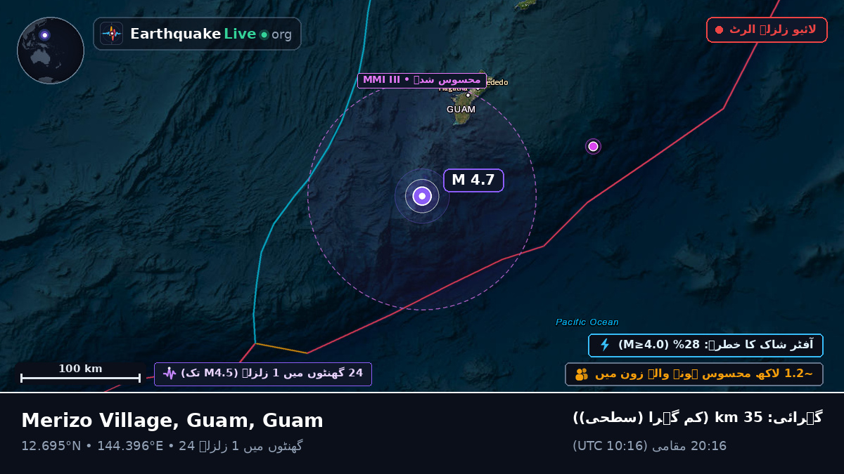 بحیرہ فلپائن (Guam)