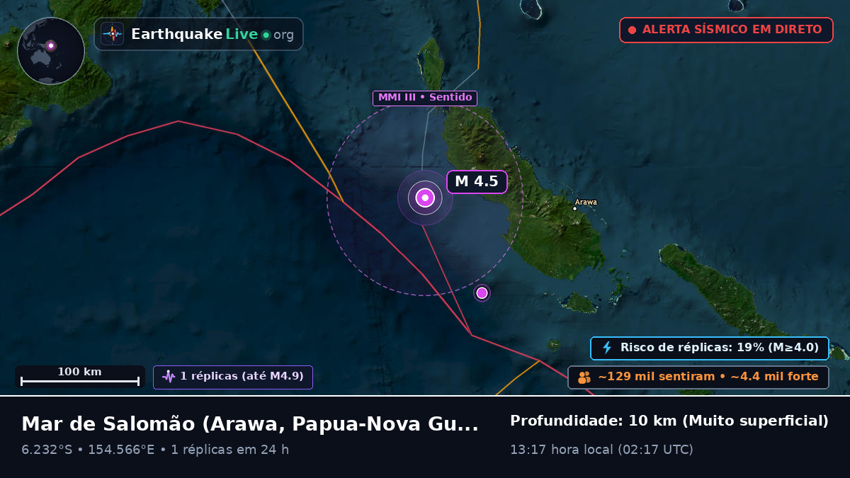 Mar de Salomão (Papua-Nova Guiné)