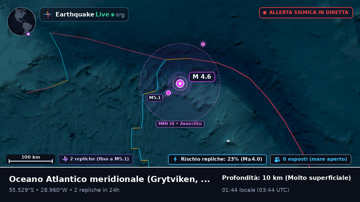 Oceano Atlantico meridionale (South Georgia and the Islands)