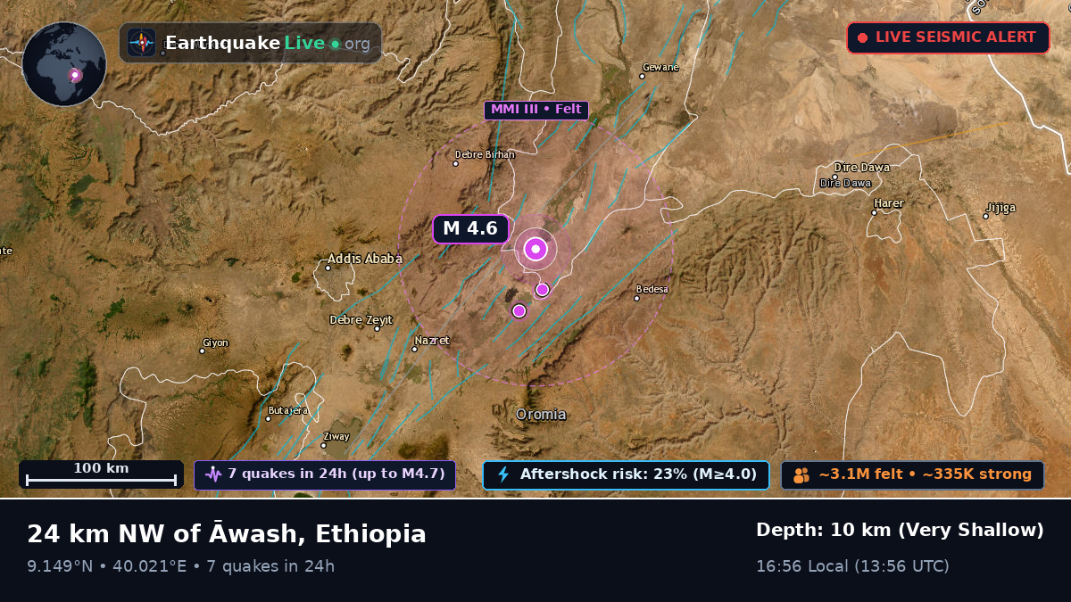 Addis Ababa, Ethiopia