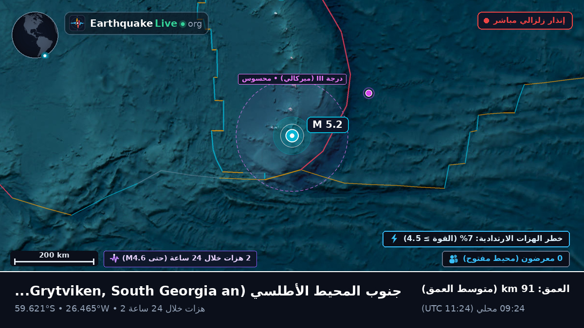 جنوب المحيط الأطلسي (South Georgia and the Islands)