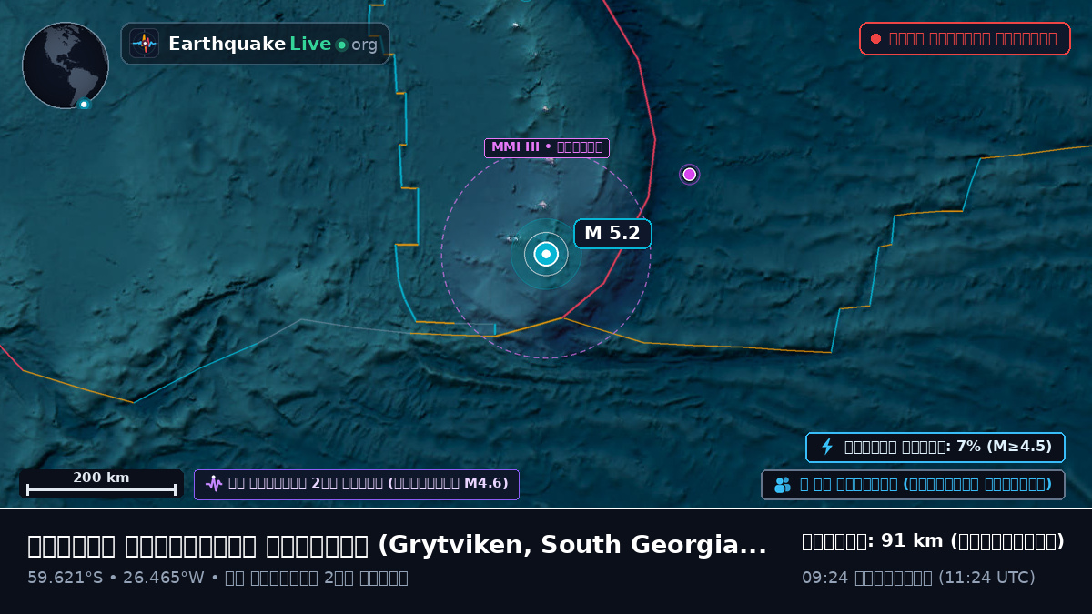 দক্ষিণ আটলান্টিক মহাসাগর (South Georgia and the Islands)