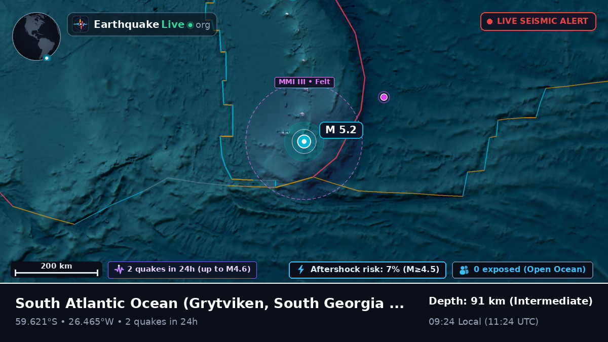 South Atlantic Ocean (South Georgia and the Islands)
