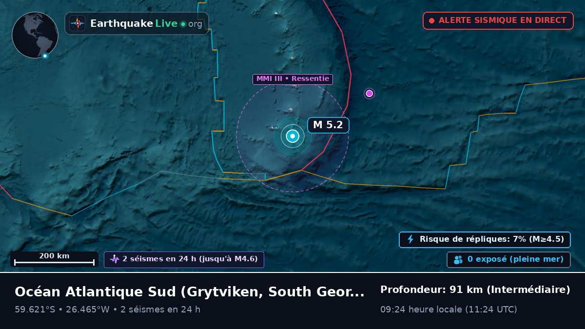 Océan Atlantique Sud (South Georgia and the Islands)