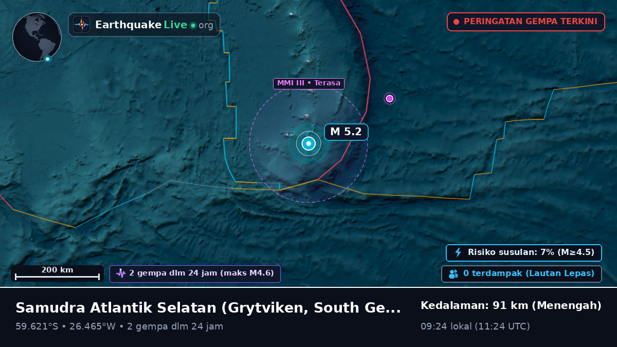 Samudra Atlantik Selatan (South Georgia and the Islands)