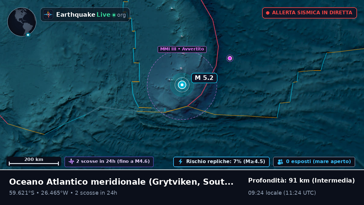 Oceano Atlantico meridionale (South Georgia and the Islands)