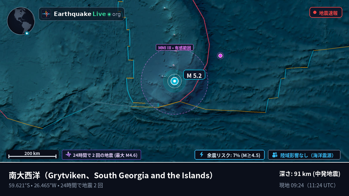 南大西洋 (South Georgia and the Islands)