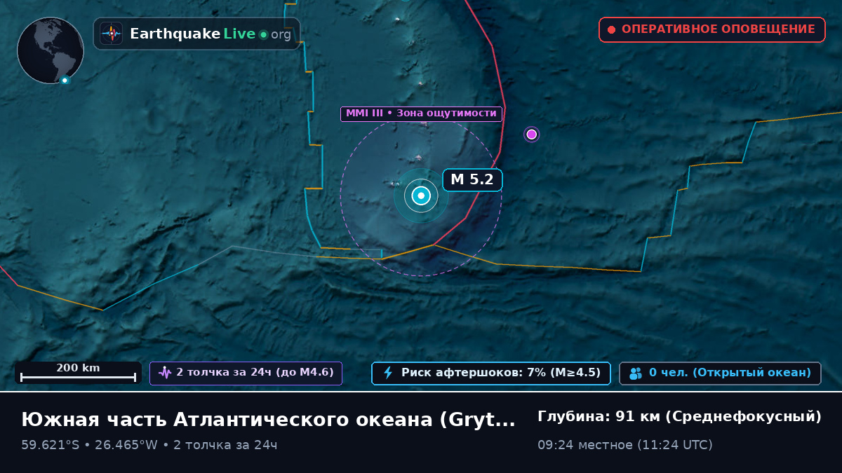 Южная часть Атлантического океана (South Georgia and the Islands)