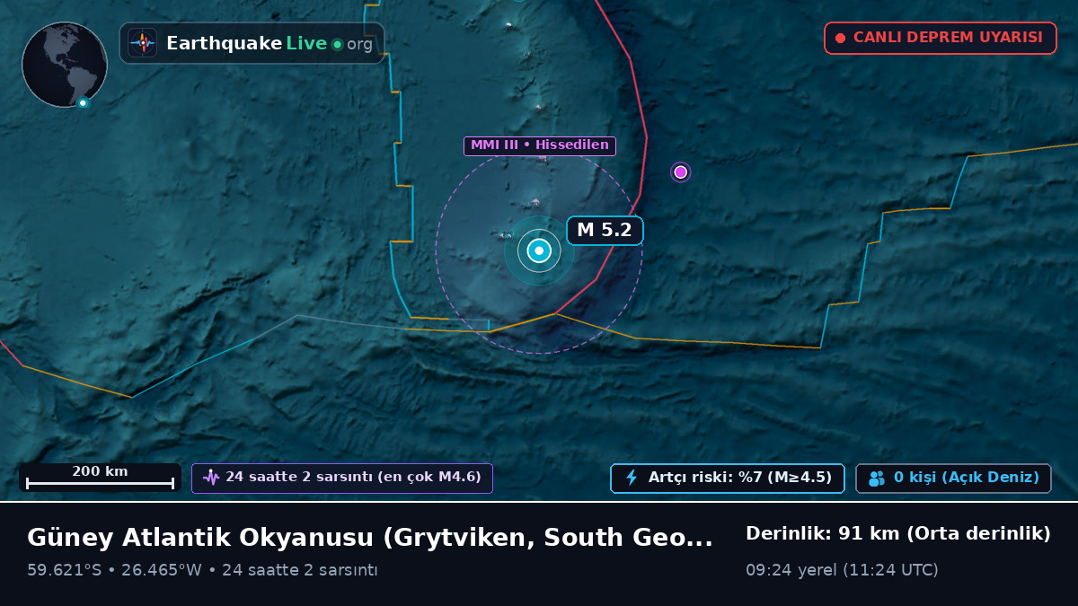 Güney Atlantik Okyanusu (South Georgia and the Islands)