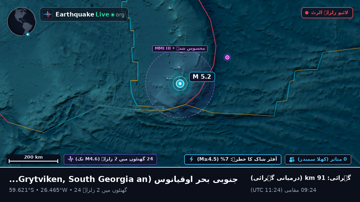 جنوبی بحر اوقیانوس (South Georgia and the Islands)