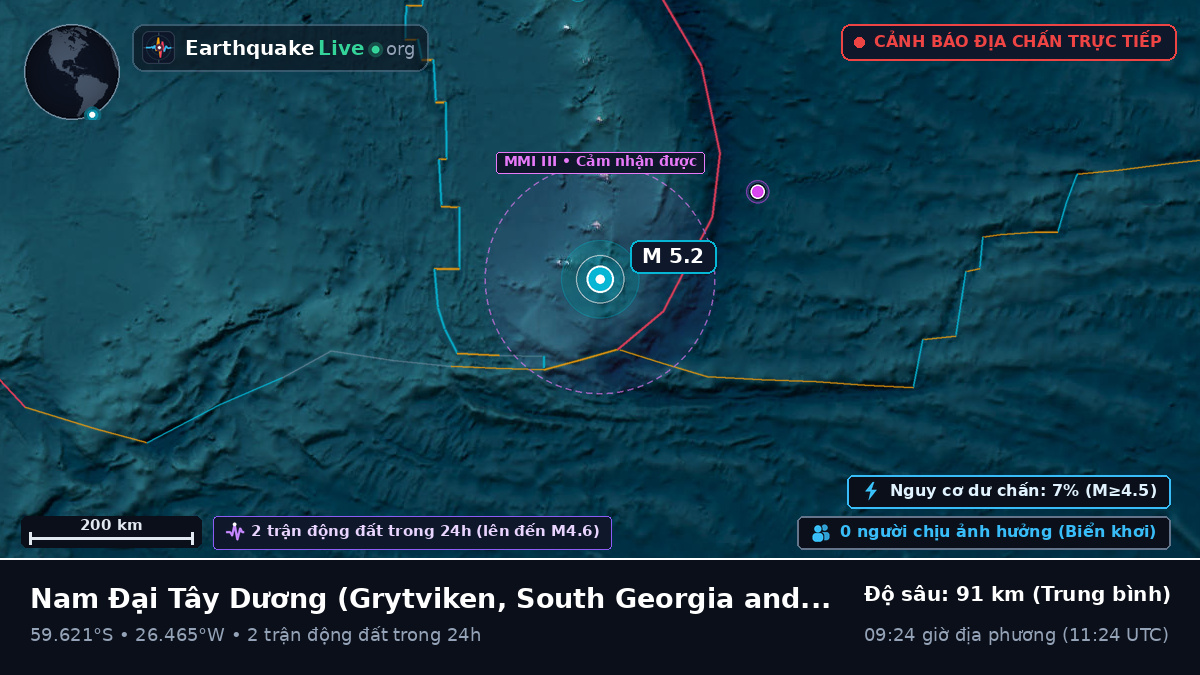 Nam Đại Tây Dương (South Georgia and the Islands)