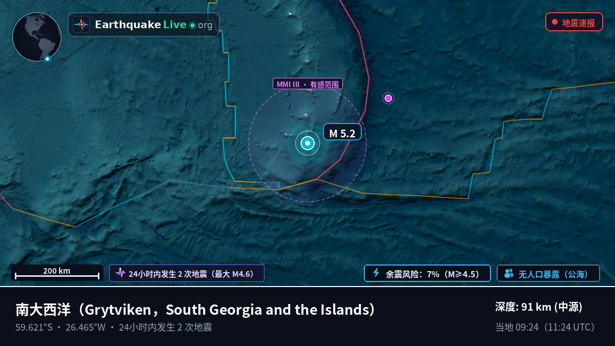 南大西洋 (South Georgia and the Islands)