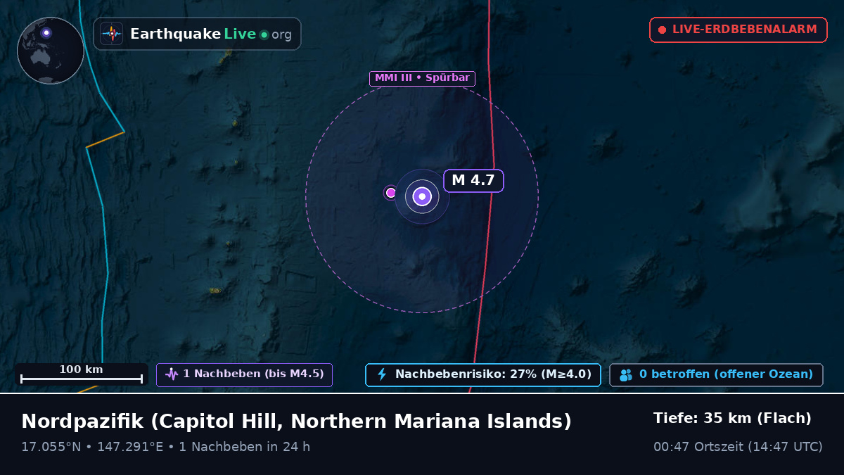 Nordpazifik (Northern Mariana Islands)
