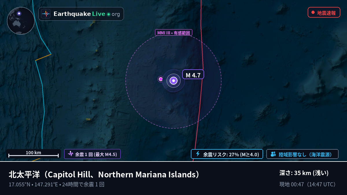 北太平洋 (Northern Mariana Islands)