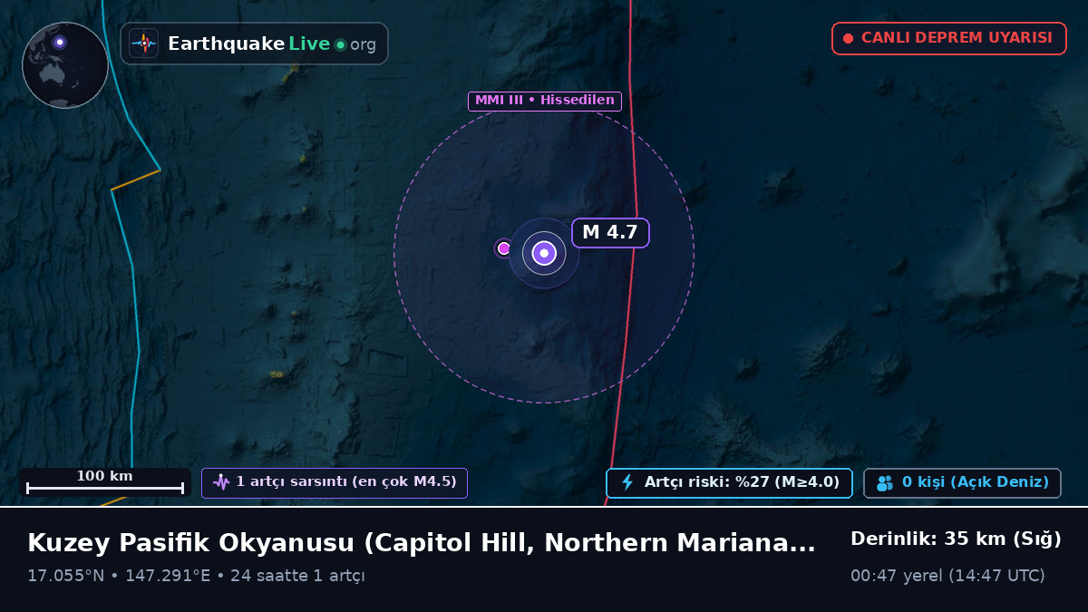 Kuzey Pasifik Okyanusu (Northern Mariana Islands)