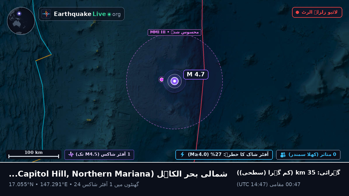 شمالی بحر الکاہل (Northern Mariana Islands)