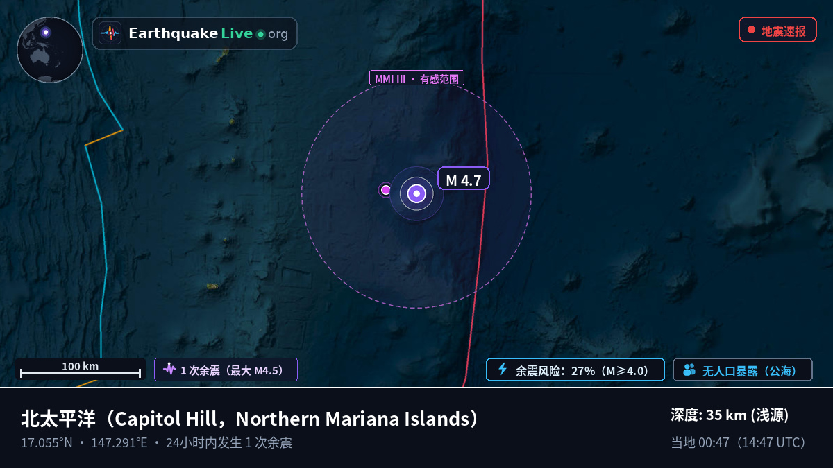 北太平洋 (Northern Mariana Islands)
