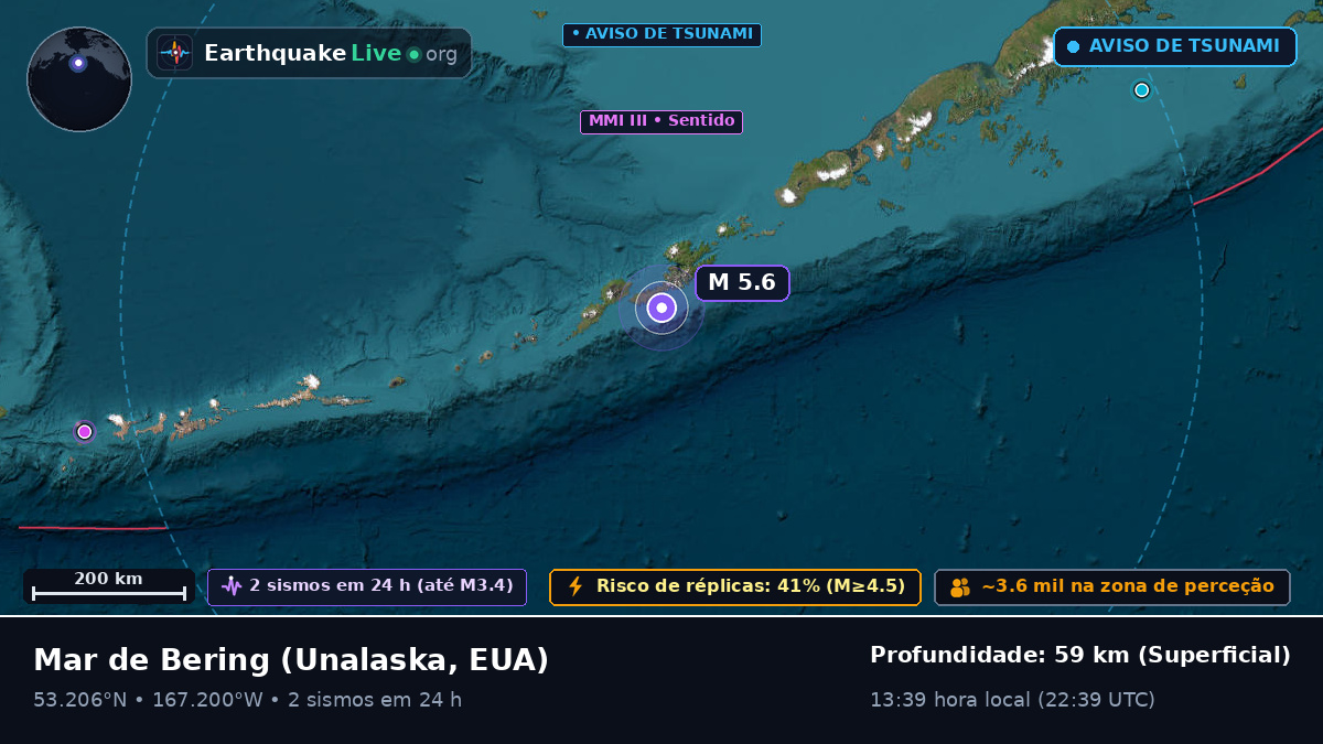 Mar de Bering (EUA)