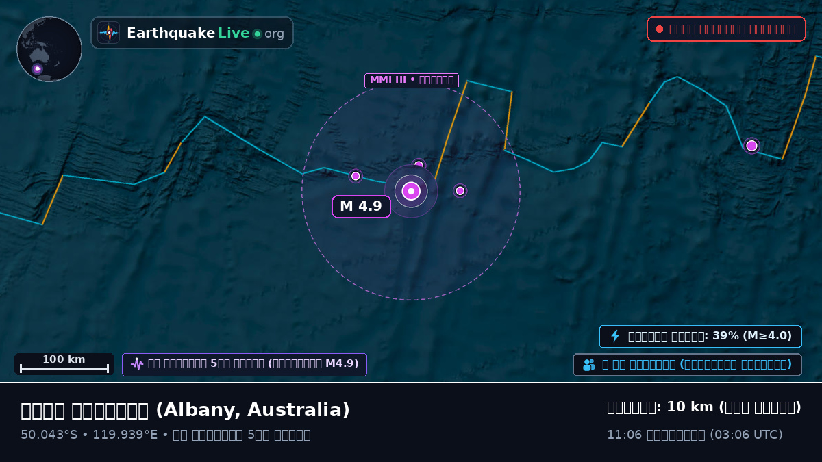 ভারত মহাসাগর (Australia)