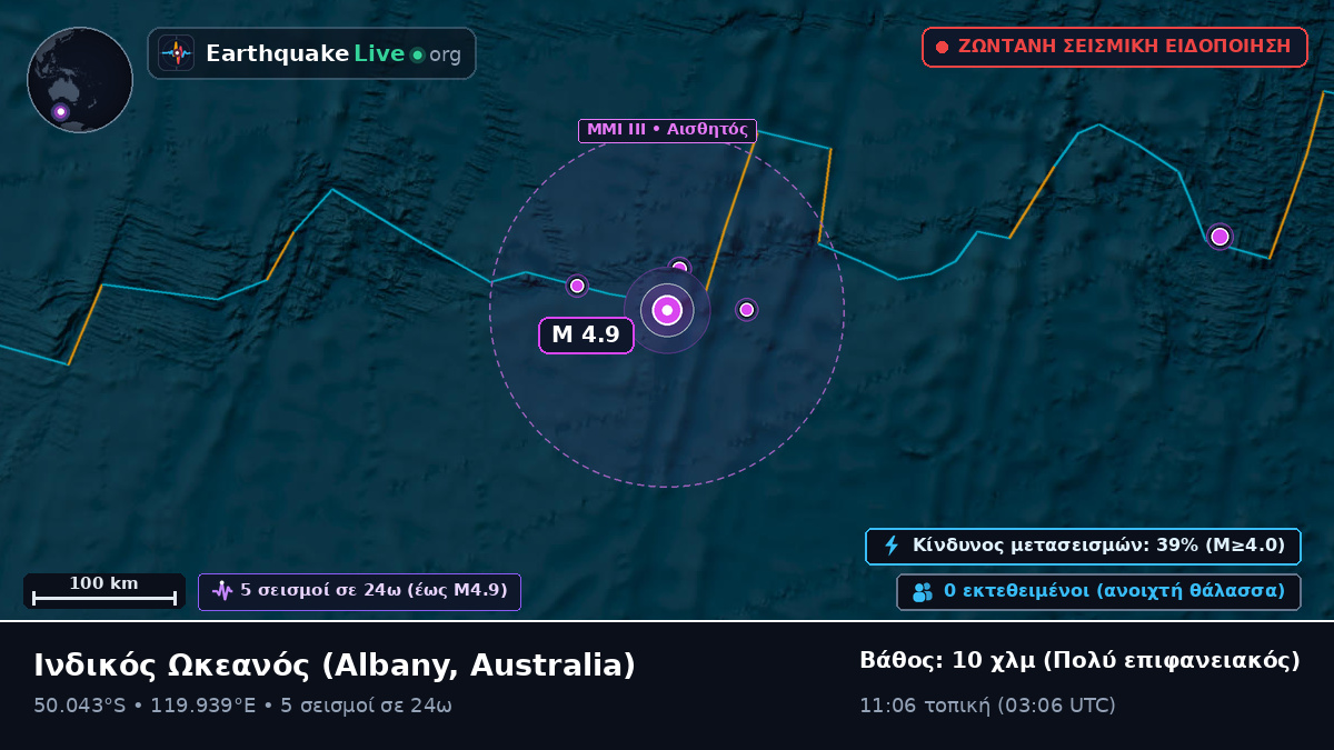 Ινδικός Ωκεανός (Australia)