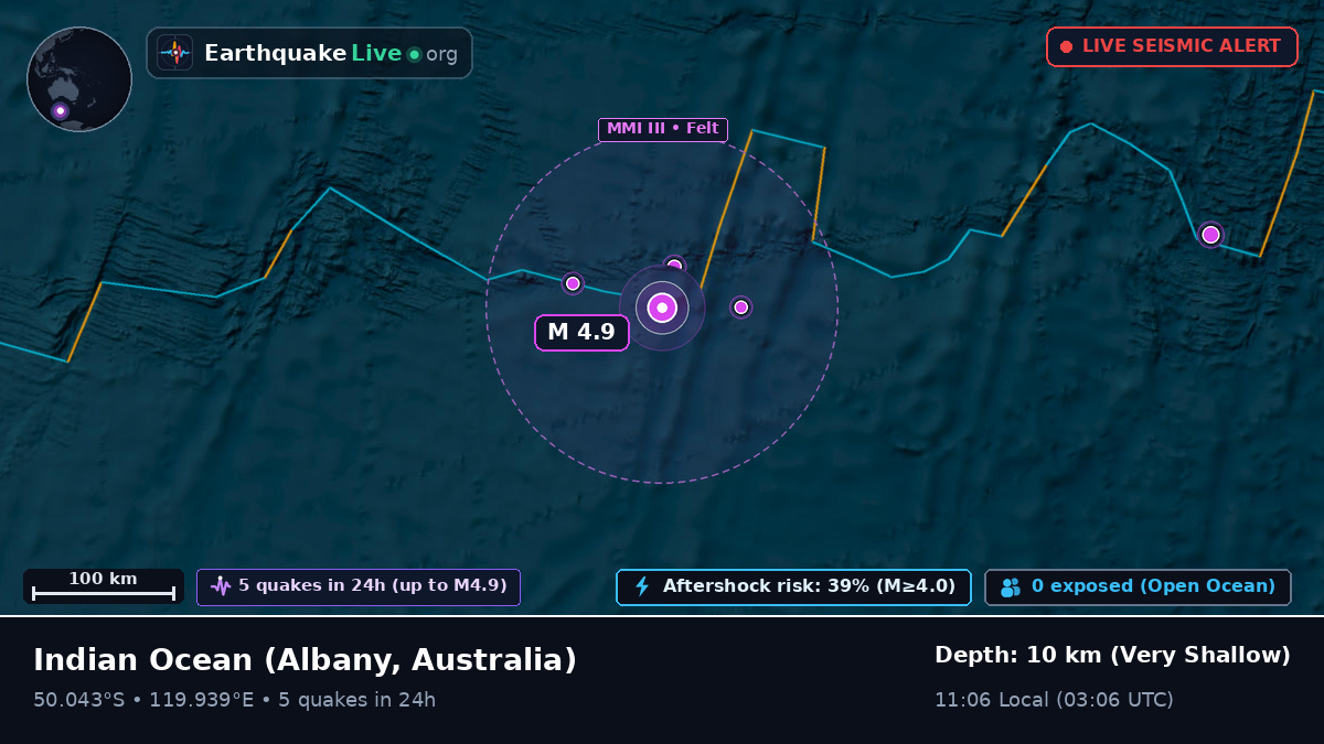 Indian Ocean (Australia)