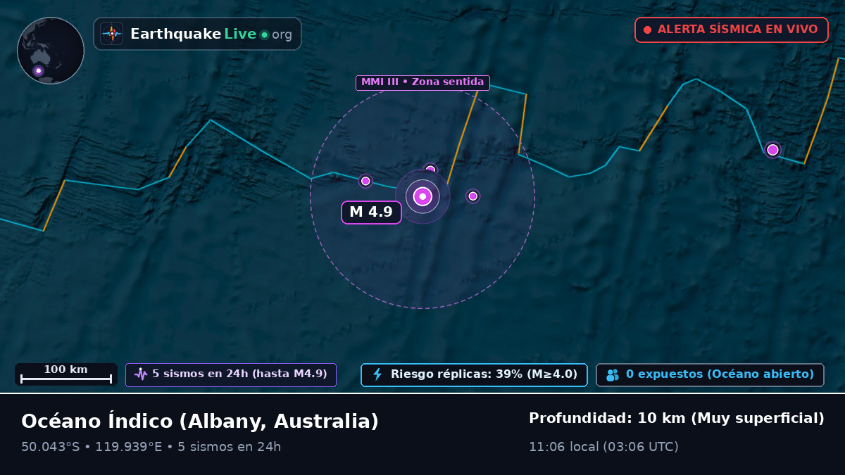 Océano Índico (Australia)