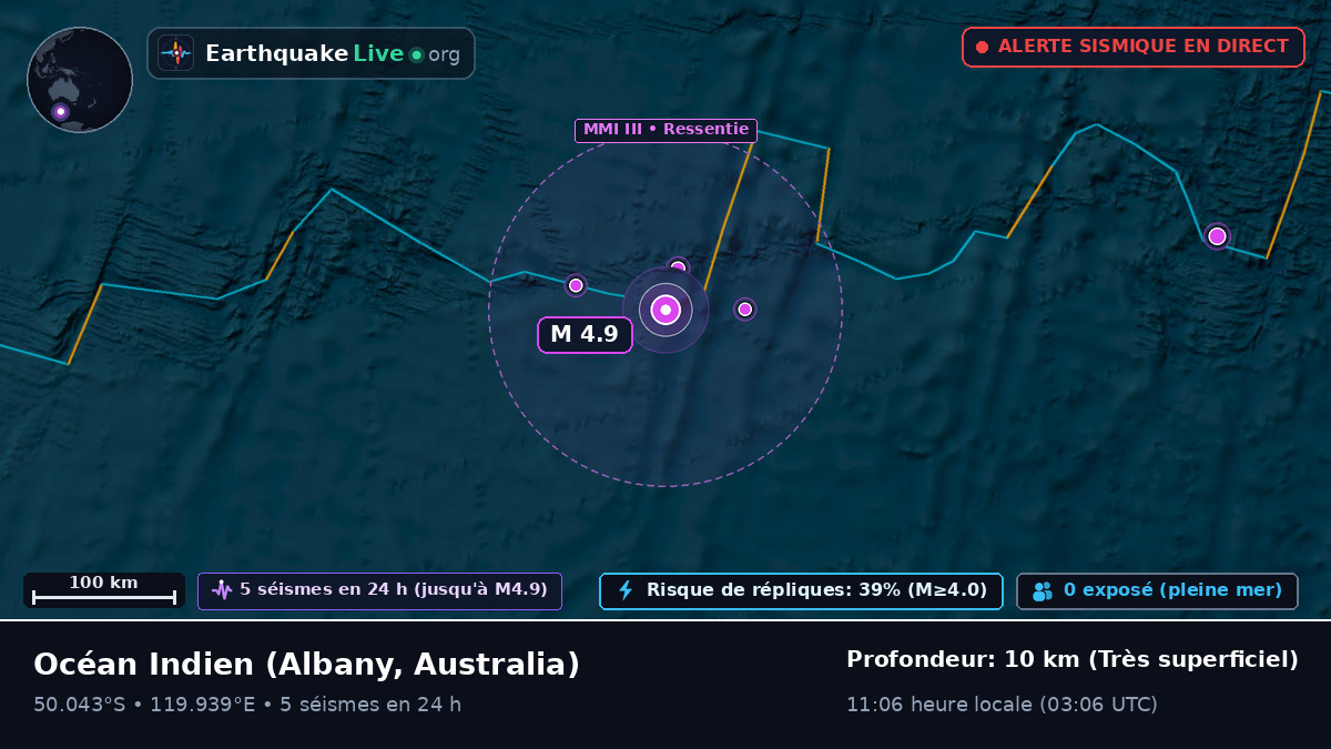 Océan Indien (Australia)