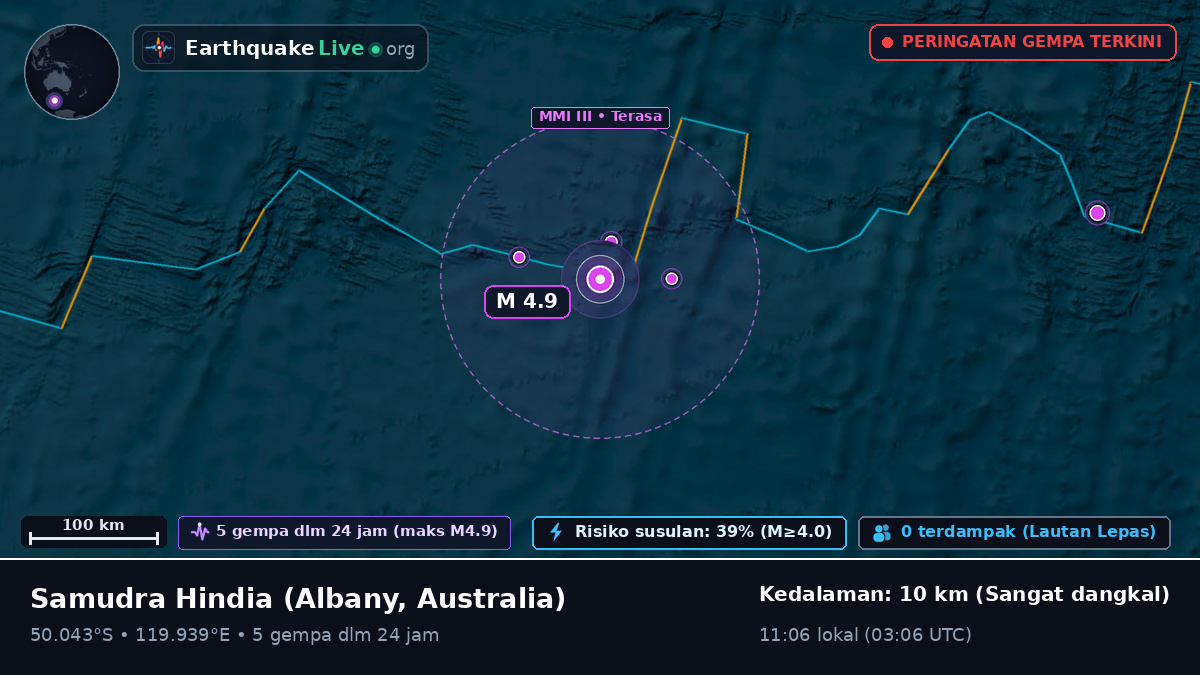 Samudra Hindia (Australia)