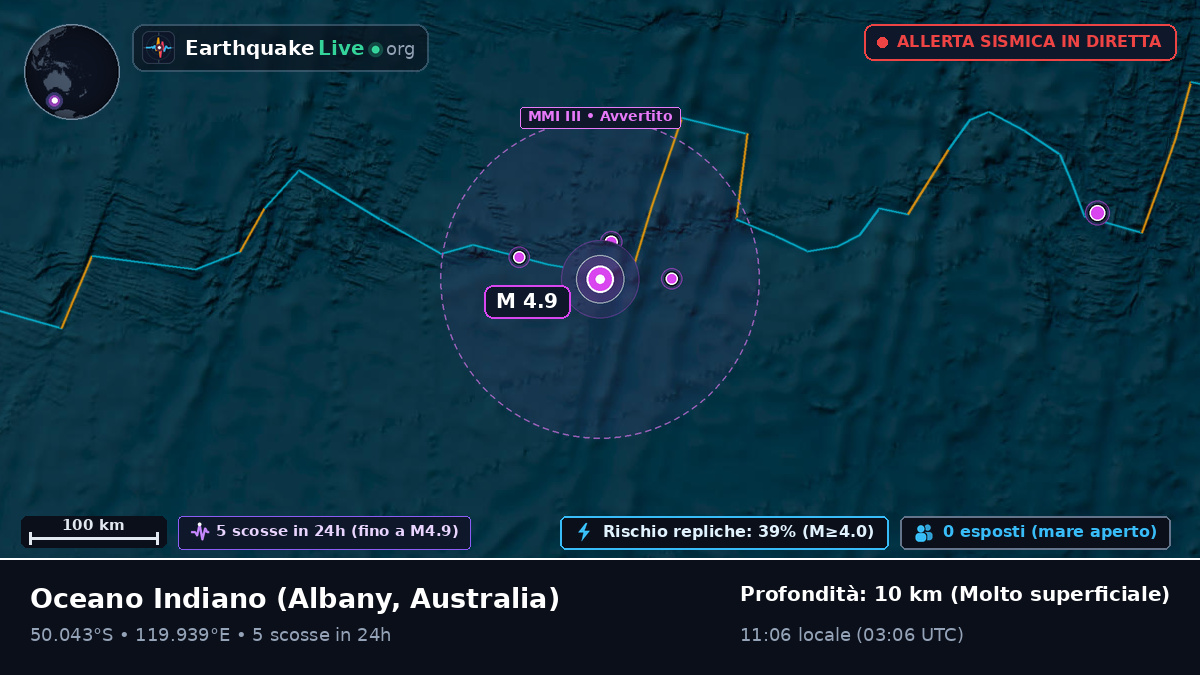 Oceano Indiano (Australia)