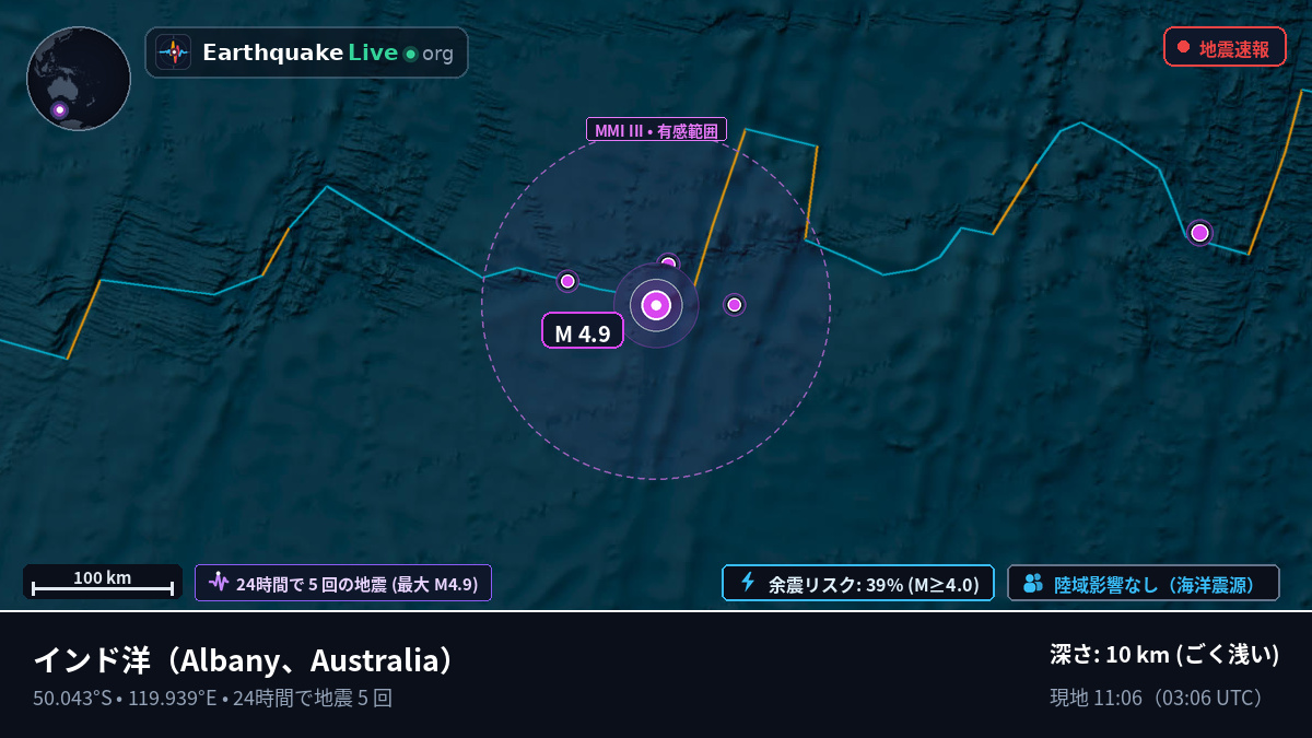 インド洋 (Australia)