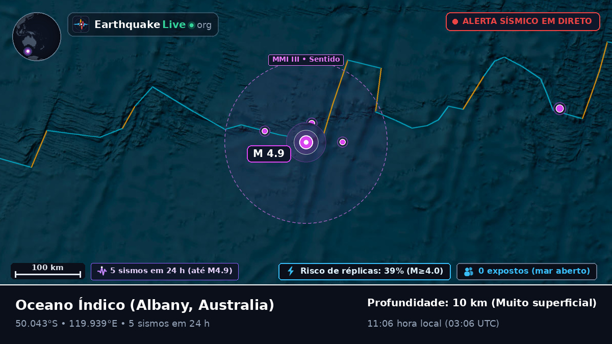 Oceano Índico (Australia)