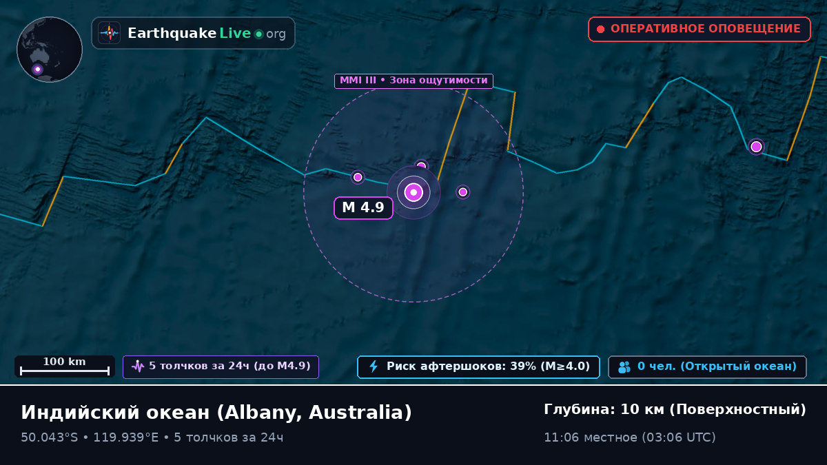 Индийский океан (Australia)