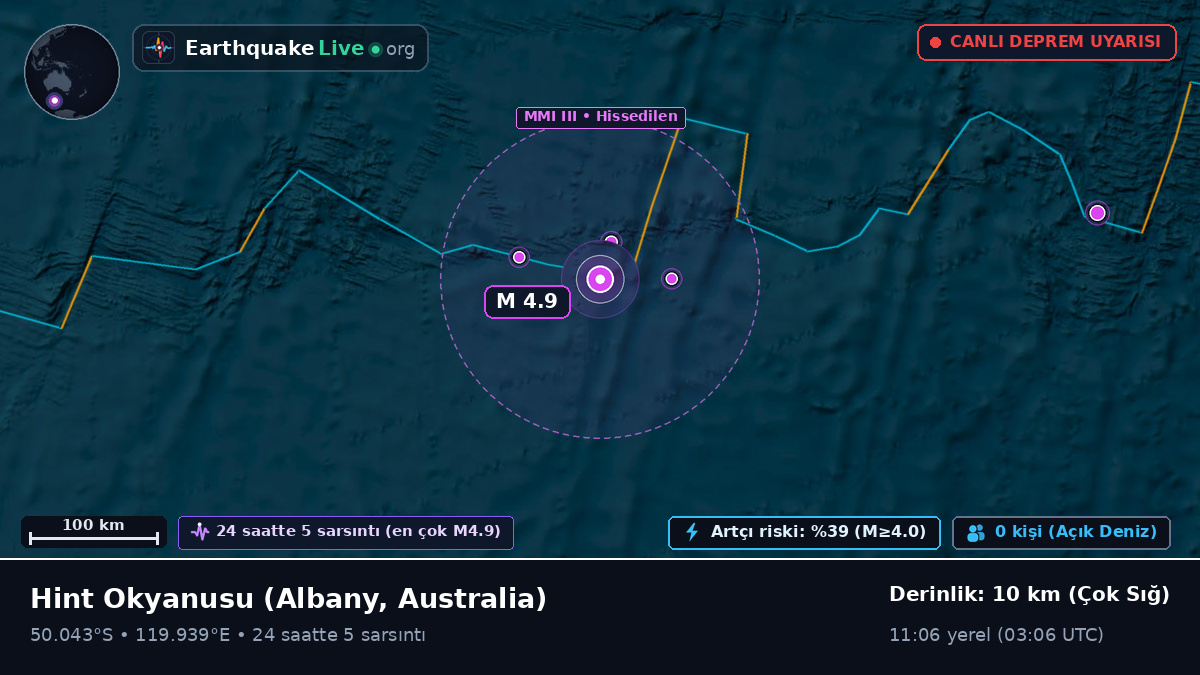 Hint Okyanusu (Australia)