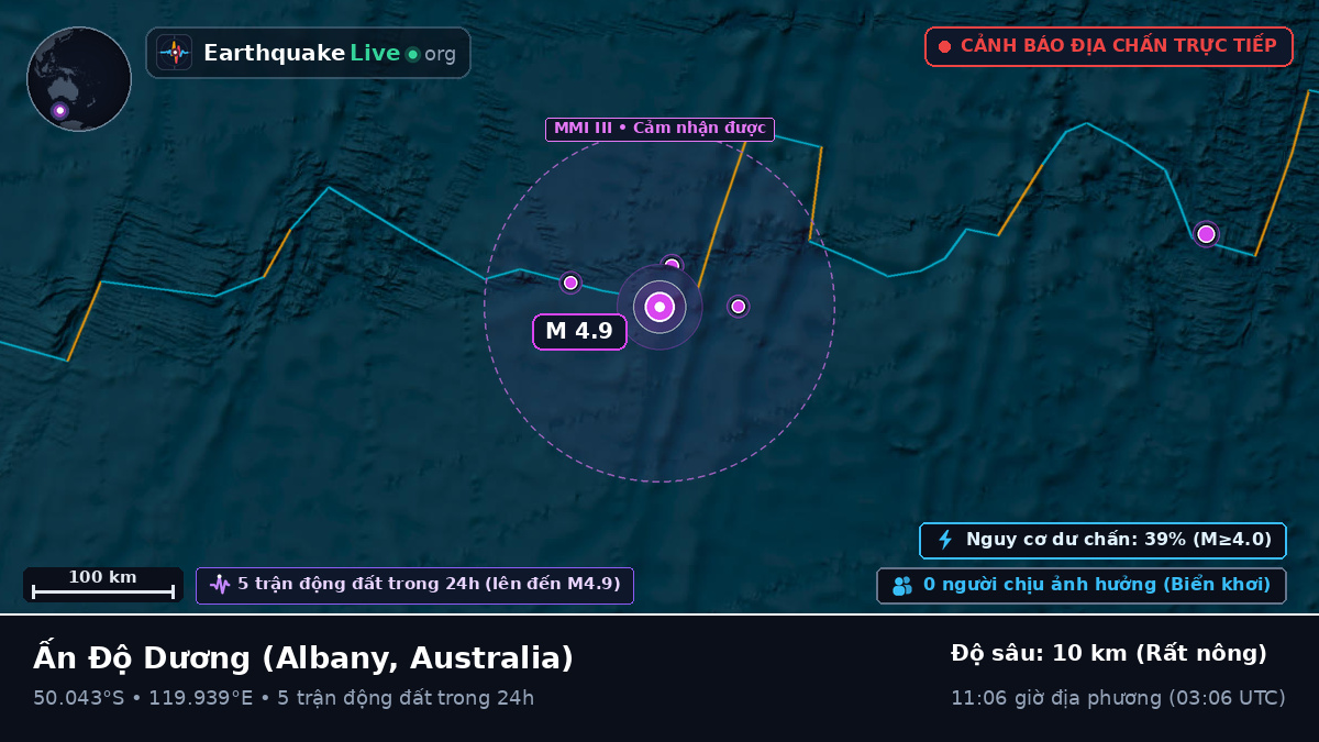 Ấn Độ Dương (Australia)