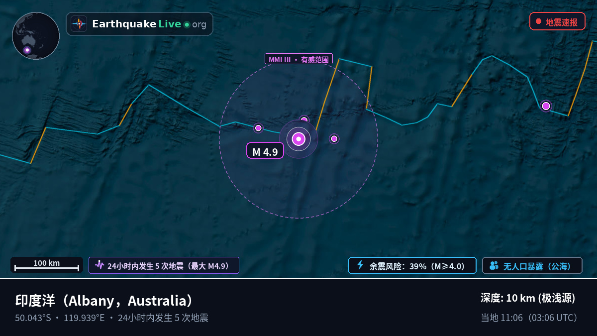 印度洋 (Australia)