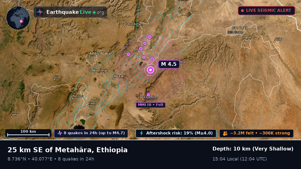 Addis Ababa, Ethiopia