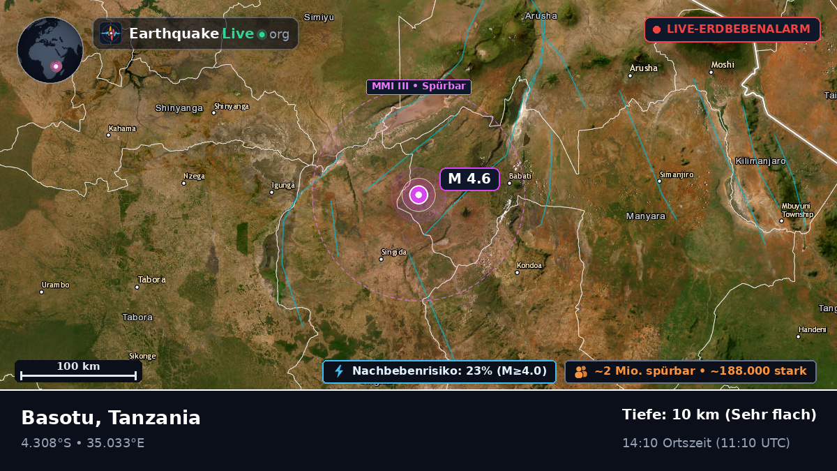Singida, Tanzania