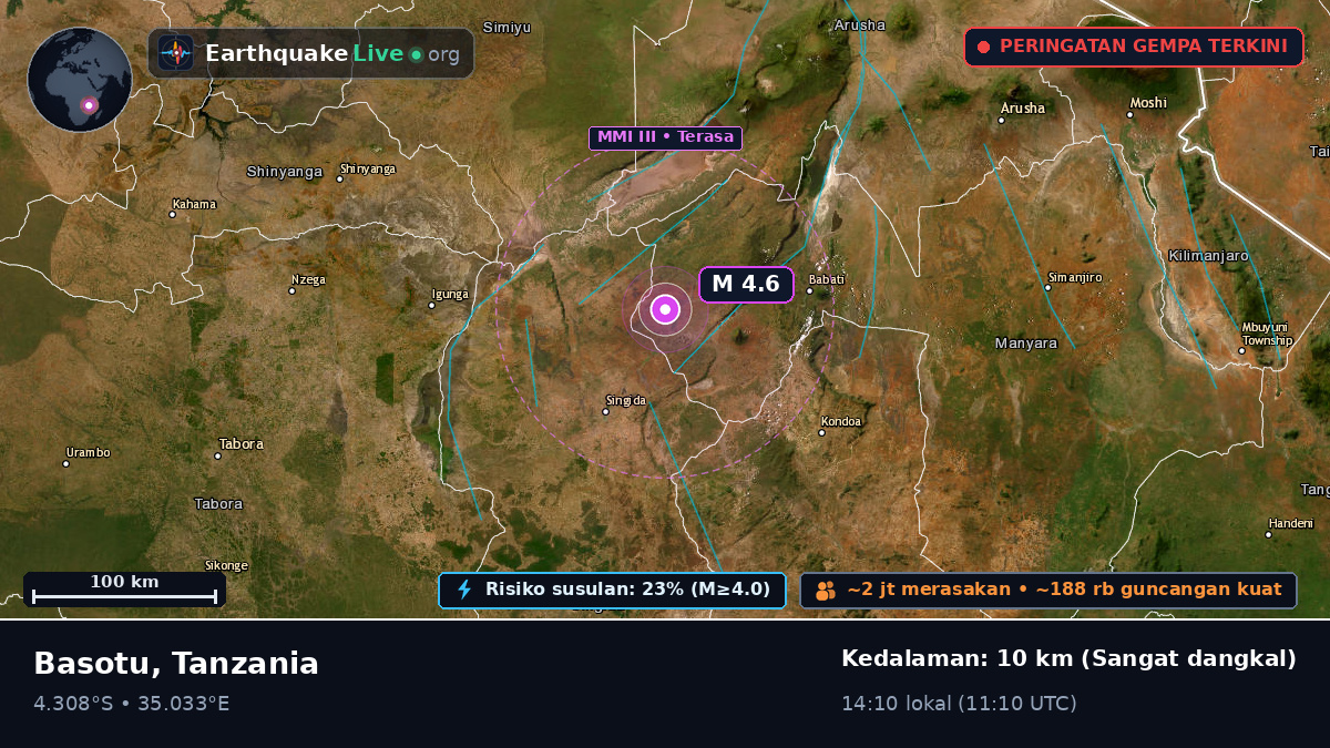 Singida, Tanzania